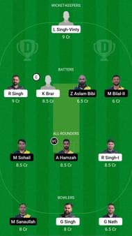 FTH vs HAW Dream11 Prediction - ECS T10 Barcelona